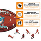 Miami Dolphins™ Futebol - Quebra-cabeça de madeira