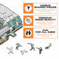Houston Astros™ Minute Maid Park Stadium - Wooden Puzzle