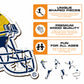 University of Michigan Helmet - Wooden Puzzle