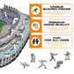 Estádio do New York Yankees™ - Quebra-cabeça de madeira 